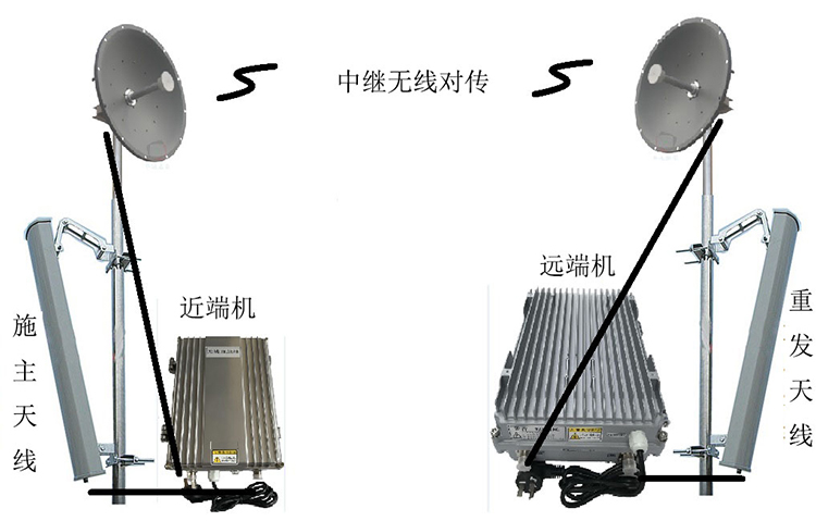 个旧智能无线拉远移频中继直放站近端机远端机